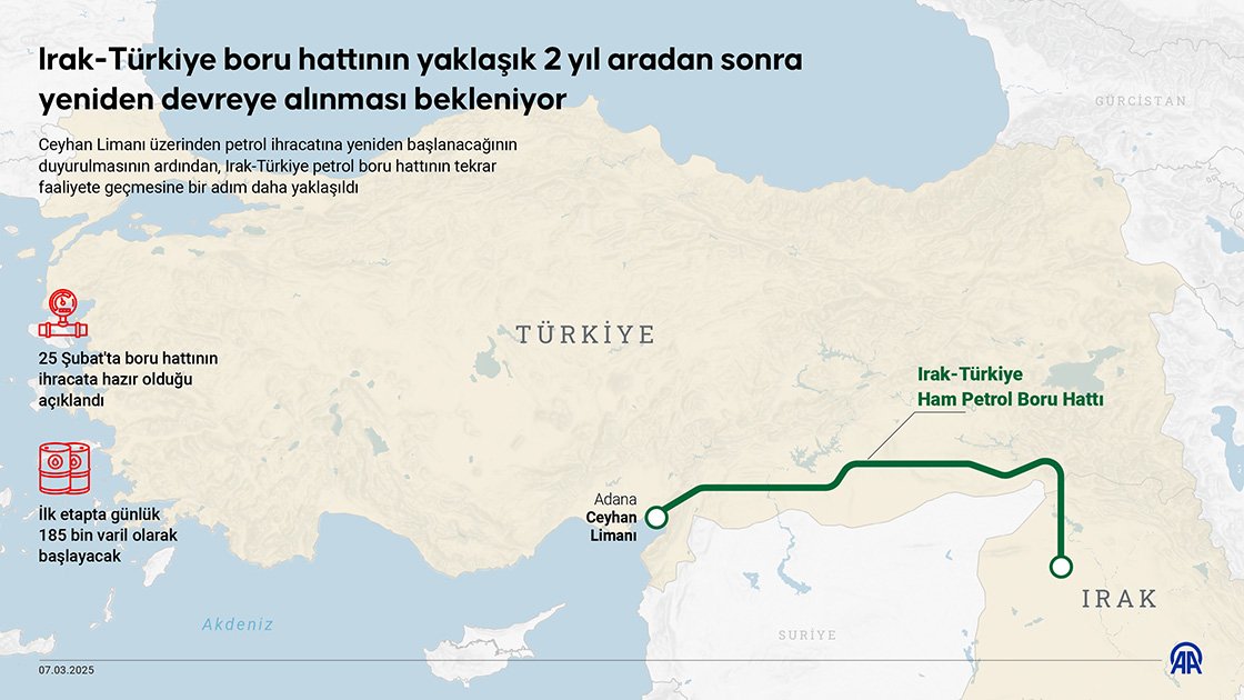 Anadolu Ajansı (2025)